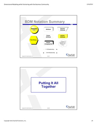 Dimensional Modeling while Partnering with the Business Community                                                        2/16/2012




                                         BDM Notation Summary
                                                               Dimension                              Derived
                                                                                 Attribute
                                                                 Grain                                Attribute



                                                                                  Future              Anchor
                                                                                 Attribute            Attribute

                                                            Fact Group
                                                                                                         Collection of
                                                                                  Slowly             Attributes to be
                                                                               Changing Attr
                                                                               Ch    i Att           Defined in the
                                                                                                          Future




                                                                                1- M Relationship


                                                                                  M-M Relationship


                               Copyright 2012 StarSoft Solutions, Inc.             Slide 47




                                                                           Putting It All
                                                                            Together




                               Copyright 2012 StarSoft Solutions, Inc.             Slide 48




Copyright 2012 StarSoft Solutions, Inc.                                                                                        24
 