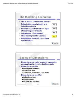 Dimensional Modeling while Partnering with the Business Community                                          2/16/2012




                                         The Modeling Technique
                                         • The Business Dimensional ModelTM
                                         • Reflect data model visually and                        Year

                                           in business terms
                                         • Ensures support for various types                     Quarter


                                           of reporting and analysis
                                                                                                 Month
                                         • Independent of technology
                                                p                    gy
                                         • Ideal training tool for use later                      DAY


                                         • Manageable approach to complex
                                           environments
                               Copyright 2012 StarSoft Solutions, Inc.       Slide 17




                                         Basics of Dimensions
                                         • Dimensions are major business categories
                                           or groupings to describe business data
                                         • Dimensions contain:
                                                         Descriptive elements
                                                         Reference data
                                                         Attributes, hierarchies, drill paths
                                         • Dimensions are used for:
                                                         Selection criteria
                                                         Report labels
                                                         Pick list via interface
                               Copyright 2012 StarSoft Solutions, Inc.       Slide 18




Copyright 2012 StarSoft Solutions, Inc.                                                                           9
 