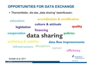 OPPORTUNITIES FOR DATA EXCHANGE
   Themenfelder, die das „data sharing“ beeinflussen:

                          accredit...