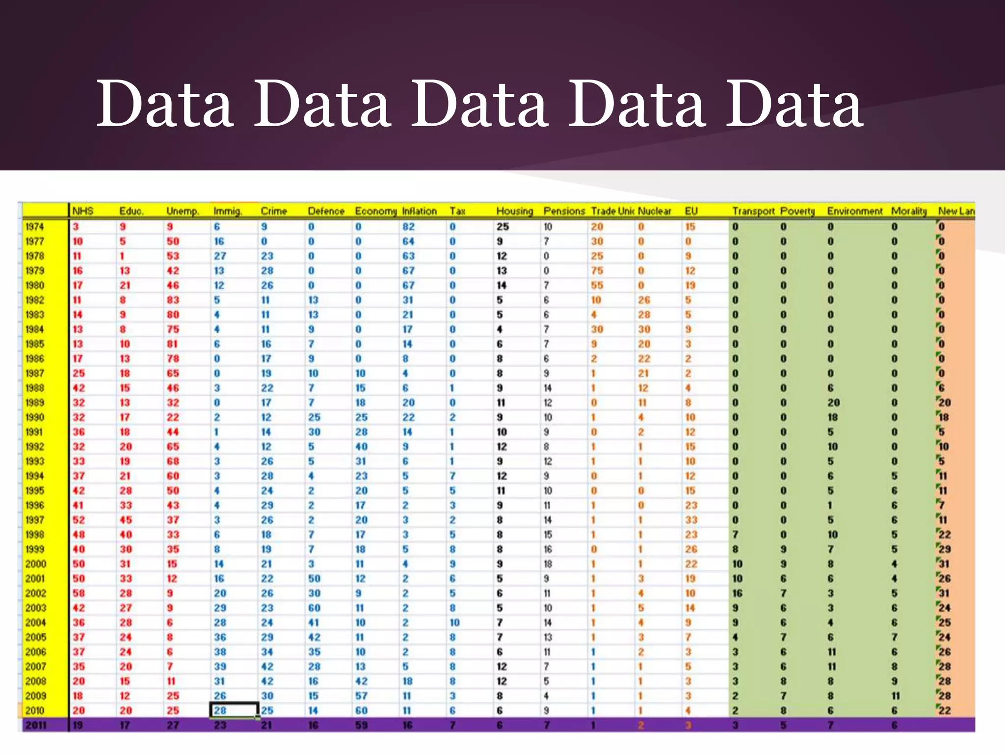 Data Data Data Data Data
 