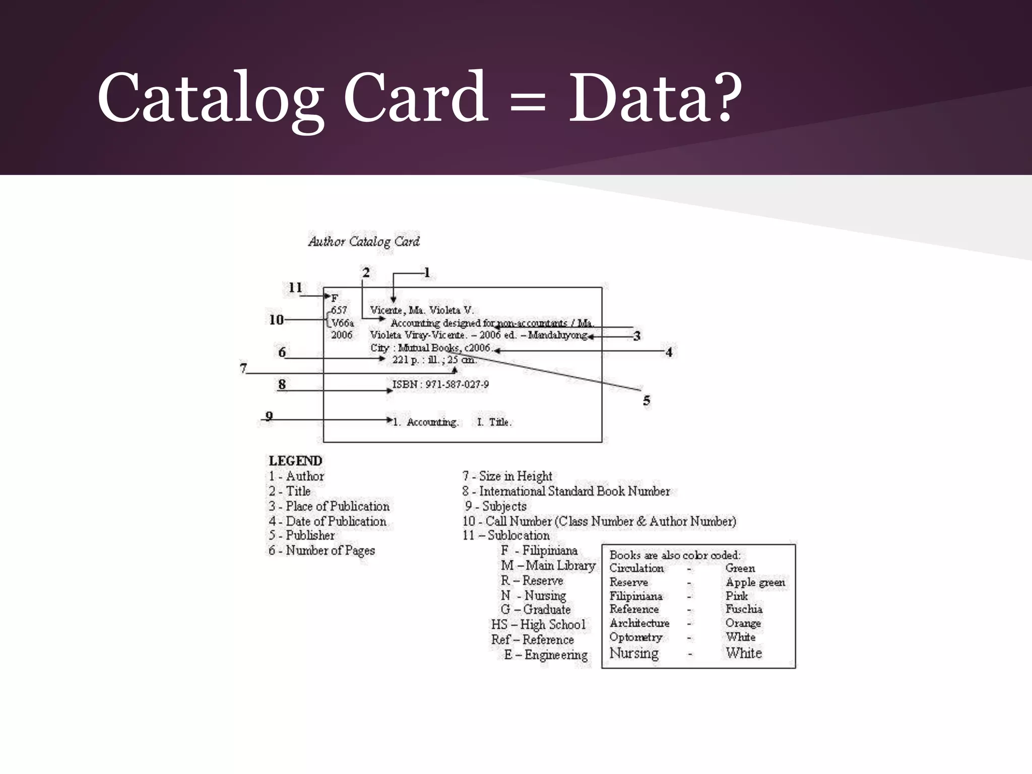 Catalog Card = Data?
 