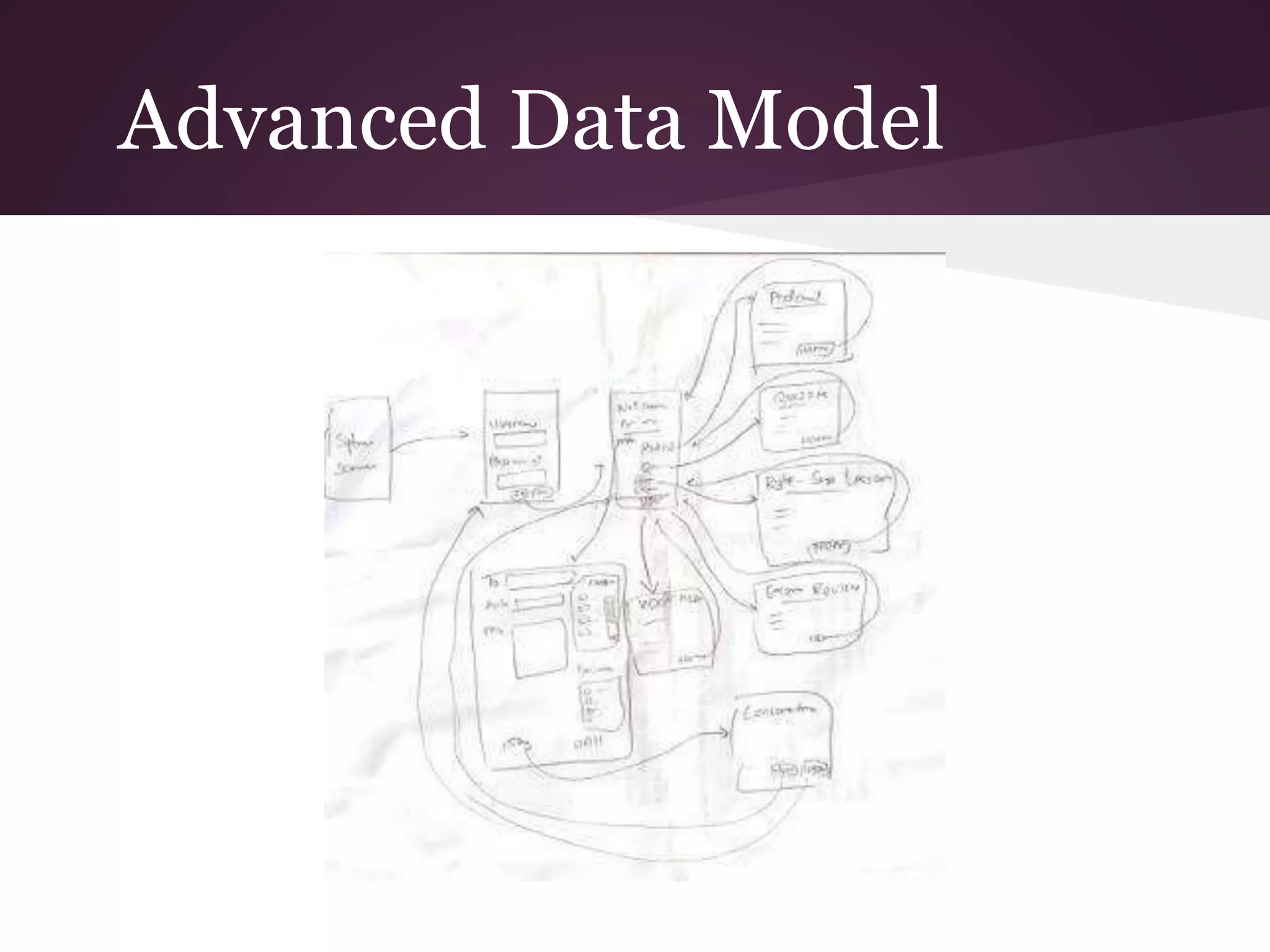 Advanced Data Model
 