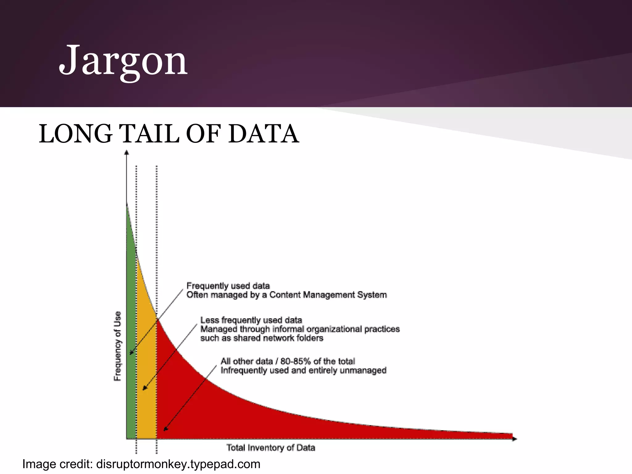 Jargon
LONG TAIL OF DATA
Image credit: disruptormonkey.typepad.com
 