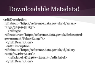 Downloadable Metadata!
<rdf:Description
rdf:about="http://reference.data.gov.uk/id/salary-
range/32469-54113">
<rdf:type
rdf:resource="http://reference.data.gov.uk/def/central-
government/SalaryRange"/>
</rdf:Description>
<rdf:Description
rdf:about="http://reference.data.gov.uk/id/salary-
range/32469-54113">
<rdfs:label>£32469 - £54113</rdfs:label>
</rdf:Description>
 
