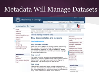Metadata Will Manage Datasets
 