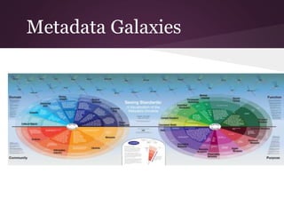 Metadata Galaxies
 