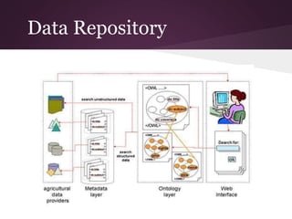 Data Repository
 