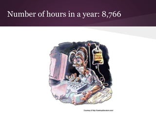 Number of hours in a year: 8,766
 