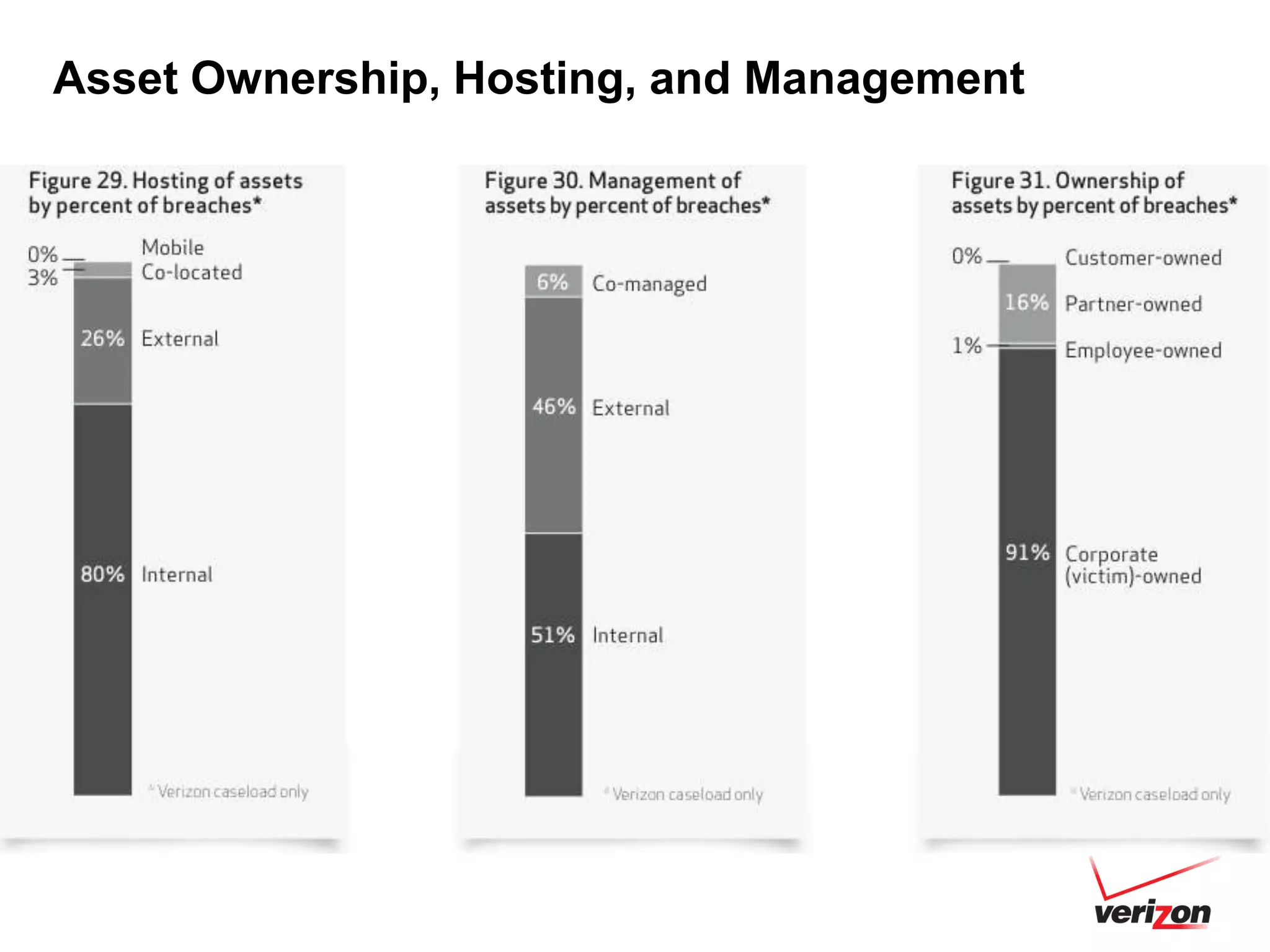 Asset Ownership, Hosting, and Management
 