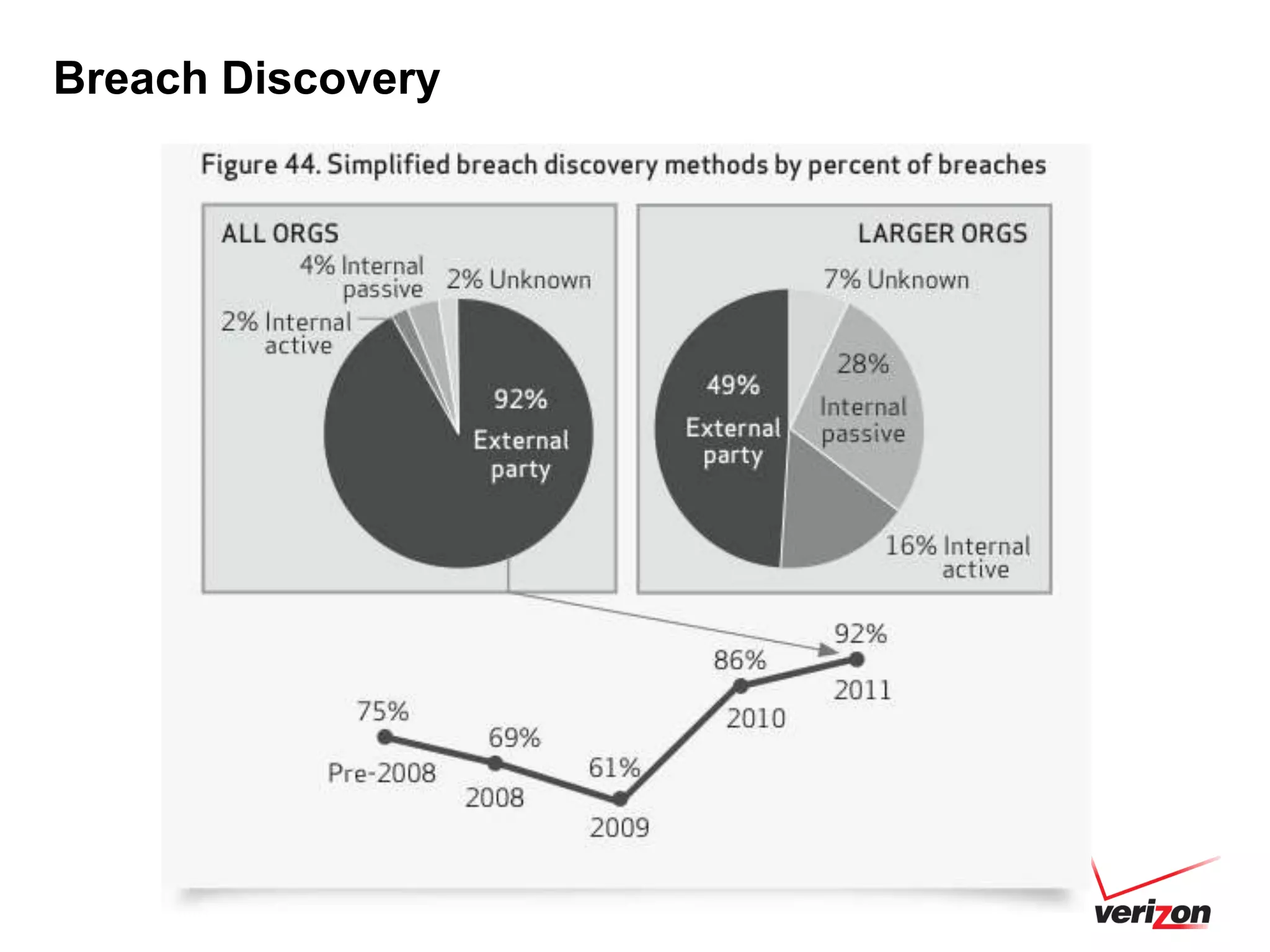 Breach Discovery
 