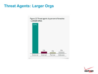 Threat Agents: Larger Orgs
 