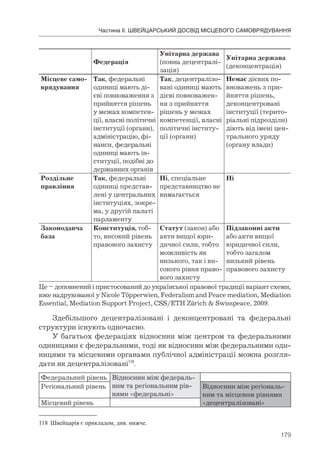 Децентралізація публічної влади: досвід європейських країн та перспективи України