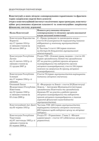 Децентралізація публічної влади: досвід європейських країн та перспективи України