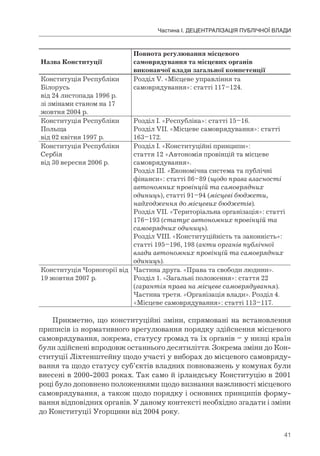 41
Частина І. ДЕЦЕНТРАЛІЗАЦІЯ ПУБЛІЧНОЇ ВЛАДИ
Назва Конституції
Повнота регулювання місцевого
самоврядування та місцевих органів
виконавчої влади загальної компетенції
Конституція Республіки
Білорусь
від 24 листопада 1996 р.
зі змінами станом на 17
жовтня 2004 р.
Розділ V. «Місцеве управління та
самоврядування»: статті 117–124.
Конституція Республіки
Польща
від 02 квітня 1997 р.
Розділ I. «Республіка»: статті 15–16.
Розділ VII. «Місцеве самоврядування»: статті
163–172.
Конституція Республіки
Сербія
від 30 вересня 2006 р.
Розділ I. «Конституційні принципи»:
стаття 12 «Автономія провінцій та місцеве
самоврядування».
Розділ III. «Економічна система та публічні
фінанси»: статті 86–89 (щодо права власності
автономних провінцій та самоврядних
одиниць), статті 91–94 (місцеві бюджети,
надходження до місцевих бюджетів).
Розділ VII. «Територіальна організація»: статті
176–193 (статус автономних провінцій та
самоврядних одиниць).
Розділ VIII. «Конституційність та законність»:
статті 195–196, 198 (акти органів публічної
влади автономних провінцій та самоврядних
одиниць).
Конституція Чорногорії від
19 жовтня 2007 р.
Частина друга. «Права та свободи людини».
Розділ 1. «Загальні положення»: стаття 22
(гарантія права на місцеве самоврядування).
Частина третя. «Організація влади». Розділ 4.
«Місцеве самоврядування»: статті 113–117.
Прикметно, що конституційні зміни, спрямовані на встановлення
приписів із нормативного врегулювання порядку здійснення місцевого
самоврядування, зокрема, статусу громад та їх органів – у низці країн
були здійснені впродовж останнього десятиліття. Зокрема зміни до Кон-
ституції Ліхтенштейну щодо участі у виборах до місцевого самовряду-
вання та щодо статусу суб’єктів владних повноважень у комунах були
внесені в 2000-2003 роках. Так само й ірландську Конституцію в 2001
році було доповнено положеннями щодо визнання важливості місцевого
самоврядування, а також щодо порядку і основних принципів форму-
вання відповідних органів. У даному контексті необхідно згадати і зміни
до Конституції Угорщини від 2004 року.
 
