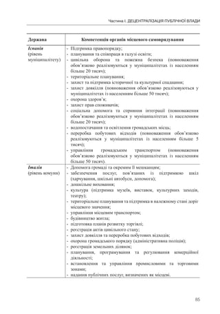 85
Частина І. ДЕЦЕНТРАЛІЗАЦІЯ ПУБЛІЧНОЇ ВЛАДИ
Держава Компетенція органів місцевого самоврядування
Іспанія
(рівень
муніципалітету)
- Підтримка правопорядку;
- планування та співпраця в галузі освіти;
- цивільна оборона та пожежна безпека (повноваження
обов’язково реалізовуються у муніципалітетах із населенням
більше 20 тисяч);
- територіальне планування;
- захист та підтримка історичної та культурної спадщини;
- захист довкілля (повноваження обов’язково реалізовуються у
муніципалітетах із населенням більше 50 тисяч);
- охорона здоров’я;
- захист прав споживачів;
- соціальна допомога та сприяння інтеграції (повноваження
обов’язково реалізовуються у муніципалітетах із населенням
більше 20 тисяч);
- водопостачання та освітлення громадських місць;
- переробка побутових відходів (повноваження обов’язково
реалізовуються у муніципалітетах із населенням більше 5
тисяч);
- управління громадським транспортом (повноваження
обов’язково реалізовуються у муніципалітетах із населенням
більше 50 тисяч).
Італія
(рівень комуни)
- Допомога громаді та окремим її мешканцям;
- забезпечення послуг, пов’язаних із підтримкою шкіл
(харчування, шкільні автобуси, допомога);
- дошкільне виховання;
- культура (підтримка музеїв, виставок, культурних заходів,
театру);
- територіальне планування та підтримка в належному стані доріг
місцевого значення;
- управління місцевим транспортом;
- будівництво житла;
- підготовка планів розвитку торгівлі;
- реєстрація актів цивільного стану;
- захист довкілля та переробка побутових відходів;
- охорона громадського порядку (адміністративна поліція);
- реєстрація земельних ділянок;
- планування, програмування та регулювання комерційної
діяльності;
- встановлення та управління промисловими та торговими
зонами;
- надання публічних послуг, визначених як місцеві.
 
