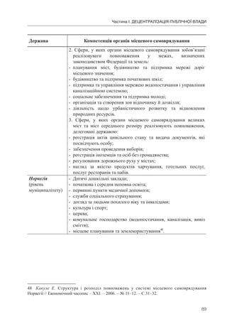 89
Частина І. ДЕЦЕНТРАЛІЗАЦІЯ ПУБЛІЧНОЇ ВЛАДИ
Держава Компетенція органів місцевого самоврядування
2. Сфери, у яких органи місцевого самоврядування зобов’язані
реалізовувати повноваження у межах, визначених
законодавством Федерації та земель:
- планування міст, будівництво та підтримка мережі доріг
місцевого значення;
- будівництво та підтримка початкових шкіл;
- підтримка та управління мережею водопостачання і управління
каналізаційною системою;
- соціальне забезпечення та підтримка молоді;
- організація та створення зон відпочинку й дозвілля;
- діяльність щодо урбаністичного розвитку та відновлення
природних ресурсів.
3. Сфери, у яких органи місцевого самоврядування великих
міст та міст середнього розміру реалізовують повноваження,
делеговані державою:
- реєстрація актів цивільного стану та видача документів, які
посвідчують особу;
- забезпечення проведення виборів;
- реєстрація іноземців та осіб без громадянства;
- регулювання дорожнього руху у містах;
- нагляд за якістю продуктів харчування, готельних послуг,
послуг ресторанів та пабів.
Норвегія
(рівень
муніципалітету)
- Дитячі дошкільні заклади;
- початкова і середня неповна освіта;
- первинні пункти медичної допомоги;
- служби соціального страхування;
- догляд за людьми похилого віку та інвалідами;
- культура і спорт;
- церква;
- комунальне господарство (водопостачання, каналізація, вивіз
сміття);
- місцеве планування та землекористування48
.
48 Какуле Е. Структура і розподіл повноважень у системі місцевого самоврядування
Норвегії // Економічний часопис – XXI. – 2006. – № 11–12. – С.31–32.
 