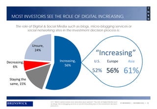 MOST INVESTORS SEE THE ROLE OF DIGITAL INCREASING

     The role of Digital & Social Media such as blogs, micro-blogging s...