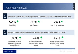 EXECUTIVE SUMMARY



1   Investors’ interaction with digital & social media is INCREASING substantially


     52%        ...