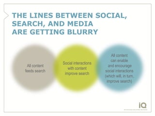 THE LINES BETWEEN SOCIAL,
SEARCH, AND MEDIA
ARE GETTING BLURRY


                                           All content
  ...