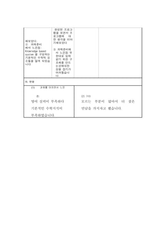 완성된 프로그
                    램을 보면서 프
                    로그램에  대
                    한 생각을 이야
해보았다.
                    기해보았다
② 과제준비
에서 느낀점:
                    ③ 과제준비에
Knowledge based
                     서 느낀점:무
system 을 구성하는
                     한대로 입력
기본적인 수학적 요
                     받기 위한 구
소들을 알게 되었습
                     조체를 만드
니다
                     는것에대한
                     감을 잡기가
                     어려웠습니
                     다.

III. 반성

    (1)        과제를 마치면서 느낀


          점:                   (2) 기타

    영어 실력이 부족하다                모르는      부분이   많아서   더   잦은

    기본적인 수학지식이                 만남을 가지자고 했습니다.

    부족하였습니다.
 