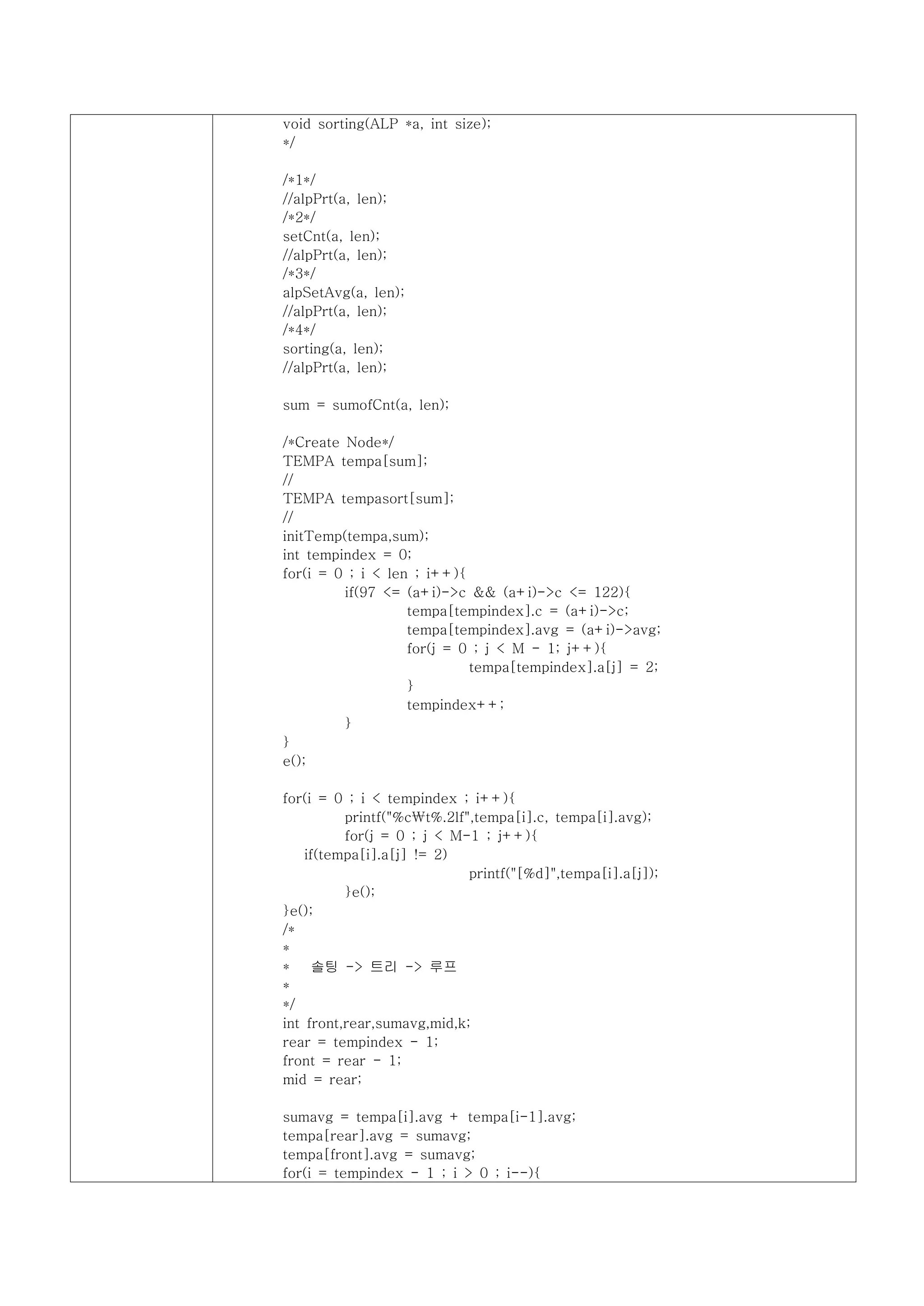 void sorting(ALP *a, int size);
*/

/*1*/
//alpPrt(a, len);
/*2*/
setCnt(a, len);
//alpPrt(a, len);
/*3*/
alpSetAvg(a, len);
//alpPrt(a, len);
/*4*/
sorting(a, len);
//alpPrt(a, len);

sum = sumofCnt(a, len);

/*Create Node*/
TEMPA tempa[sum];
//
TEMPA tempasort[sum];
//
initTemp(tempa,sum);
int tempindex = 0;
for(i = 0 ; i < len ; i++){
         if(97 <= (a+i)->c && (a+i)->c <= 122){
                   tempa[tempindex].c = (a+i)->c;
                   tempa[tempindex].avg = (a+i)->avg;
                   for(j = 0 ; j < M - 1; j++){
                            tempa[tempindex].a[j] = 2;
                   }
                   tempindex++;
         }
}
e();

for(i = 0 ; i < tempindex ; i++){
          printf("%ct%.2lf",tempa[i].c, tempa[i].avg);
          for(j = 0 ; j < M-1 ; j++){
    if(tempa[i].a[j] != 2)
                            printf("[%d]",tempa[i].a[j]);
          }e();
}e();
/*
*
*     솔팅 -> 트리 -> 루프
*
*/
int front,rear,sumavg,mid,k;
rear = tempindex - 1;
front = rear - 1;
mid = rear;

sumavg = tempa[i].avg + tempa[i-1].avg;
tempa[rear].avg = sumavg;
tempa[front].avg = sumavg;
for(i = tempindex - 1 ; i > 0 ; i--){
 