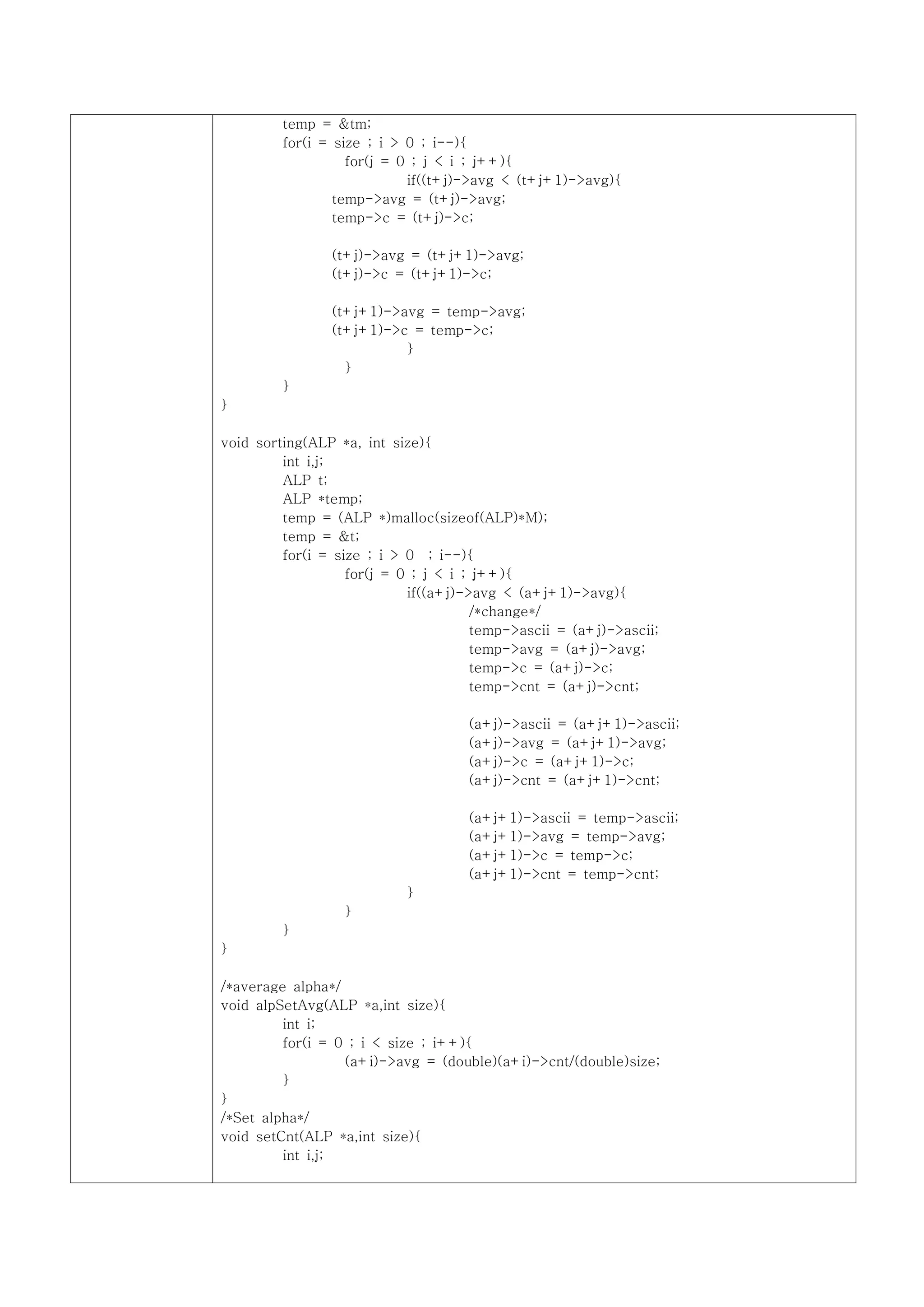 temp = &tm;
         for(i = size ; i > 0 ; i--){
                   for(j = 0 ; j < i ; j++){
                            if((t+j)->avg < (t+j+1)->avg){
                 temp->avg = (t+j)->avg;
                 temp->c = (t+j)->c;

                (t+j)->avg = (t+j+1)->avg;
                (t+j)->c = (t+j+1)->c;

                (t+j+1)->avg = temp->avg;
                (t+j+1)->c = temp->c;
                          }
                  }
         }
}

void sorting(ALP *a, int size){
         int i,j;
         ALP t;
         ALP *temp;
         temp = (ALP *)malloc(sizeof(ALP)*M);
         temp = &t;
         for(i = size ; i > 0 ; i--){
                   for(j = 0 ; j < i ; j++){
                            if((a+j)->avg < (a+j+1)->avg){
                                       /*change*/
                                       temp->ascii = (a+j)->ascii;
                                       temp->avg = (a+j)->avg;
                                       temp->c = (a+j)->c;
                                       temp->cnt = (a+j)->cnt;

                                     (a+j)->ascii = (a+j+1)->ascii;
                                     (a+j)->avg = (a+j+1)->avg;
                                     (a+j)->c = (a+j+1)->c;
                                     (a+j)->cnt = (a+j+1)->cnt;

                                     (a+j+1)->ascii = temp->ascii;
                                     (a+j+1)->avg = temp->avg;
                                     (a+j+1)->c = temp->c;
                                     (a+j+1)->cnt = temp->cnt;
                            }
                  }
         }
}

/*average alpha*/
void alpSetAvg(ALP *a,int size){
         int i;
         for(i = 0 ; i < size ; i++){
                  (a+i)->avg = (double)(a+i)->cnt/(double)size;
         }
}
/*Set alpha*/
void setCnt(ALP *a,int size){
         int i,j;
 