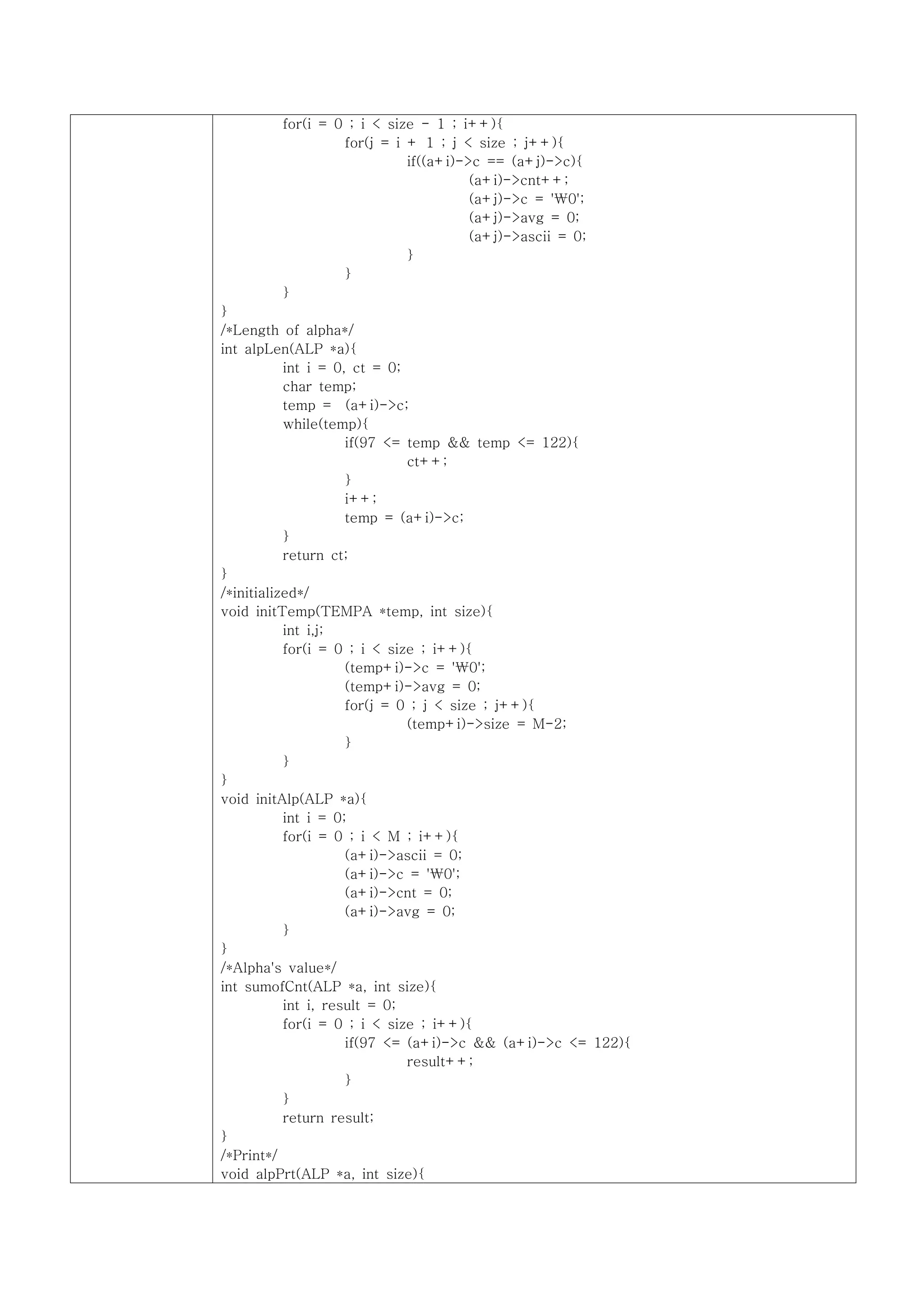 for(i = 0 ; i < size - 1 ; i++){
                 for(j = i + 1 ; j < size ; j++){
                           if((a+i)->c == (a+j)->c){
                                     (a+i)->cnt++;
                                     (a+j)->c = '0';
                                     (a+j)->avg = 0;
                                     (a+j)->ascii = 0;
                           }
                 }
        }
}
/*Length of alpha*/
int alpLen(ALP *a){
           int i = 0, ct = 0;
           char temp;
           temp = (a+i)->c;
           while(temp){
                     if(97 <= temp && temp <= 122){
                              ct++;
                     }
                     i++;
                     temp = (a+i)->c;
           }
           return ct;
}
/*initialized*/
void initTemp(TEMPA *temp, int size){
           int i,j;
           for(i = 0 ; i < size ; i++){
                     (temp+i)->c = '0';
                     (temp+i)->avg = 0;
                     for(j = 0 ; j < size ; j++){
                              (temp+i)->size = M-2;
                     }
           }
}
void initAlp(ALP *a){
           int i = 0;
           for(i = 0 ; i < M ; i++){
                     (a+i)->ascii = 0;
                     (a+i)->c = '0';
                     (a+i)->cnt = 0;
                     (a+i)->avg = 0;
           }
}
/*Alpha's value*/
int sumofCnt(ALP *a, int size){
           int i, result = 0;
           for(i = 0 ; i < size ; i++){
                     if(97 <= (a+i)->c && (a+i)->c <= 122){
                              result++;
                     }
           }
           return result;
}
/*Print*/
void alpPrt(ALP *a, int size){
 