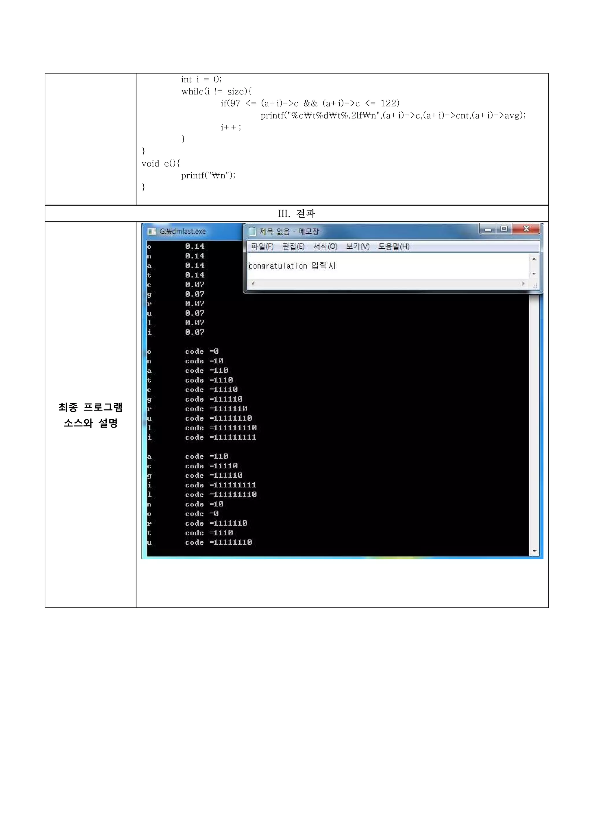 int i = 0;
                      while(i != size){
                                if(97 <= (a+i)->c && (a+i)->c <= 122)
                                         printf("%ct%dt%.2lfn",(a+i)->c,(a+i)->cnt,(a+i)->avg);
                                i++;
                      }
          }
          void e(){
                      printf("n");
          }

                                           III. 결과




최종 프로그램
소스와 설명
 