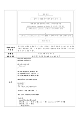 행렬 입력


                                      입력받은 행렬을 관계행렬의 형태로 출력


                                 행과 열이 같은 경우(2x2,3x3,4x4,5x5)에 대한 구분
                          YES=reflexive, symmetric, irreflexive 중 선택하는 부분 출력

                            NO=reflexive, symmetric, irreflexive가 전부 NO로 출력




                reflexive, symmetric, irreflexive 중 선택하면 그 관계에 대한 결과가 Y/N으로 출력



                                             프로그램 종료



         이산치수학 과제를 하다보면 소스코딩에 치중하는 경항이 강한데, 소스코딩보다 관련된
         문제를 해결해봄으로써, 그 해결법을 참고하거나 이용하면 보다 수월하게 소스코딩을
과제준비에서

         할 수 있다는 것을 느꼈다.
 느낀 점

 넷째 날                                    2012년 4월 17일 화요일
오늘의 작업                            관계 찾기 과제의 프로그램 소스 초안 코딩
         #include <stdio.h>
         #include <stdlib.h>


         struct powerset{
              char com;
         };


         int Reflexive(int *arr,int x);
         int Symmetric(int *arr,int x);
         int Irreflexive(int *arr,int x);


         typedef struct powerset ps;

  초안
         int main(){
          ps *set;
          int i=0,j=1,x=0,y=0,z=0,a=0;


          printf("집합을 입력하시오 : ");


          set = (ps *)malloc(sizeof(ps));


          for(;;){
              scanf("%c", &set[i].com);
              if(set[i].com == 91 || set[i].com == 44) continue; // "[" 는 건너띔
              if(set[i].com == 93){
                if (y==0) x=i;
 