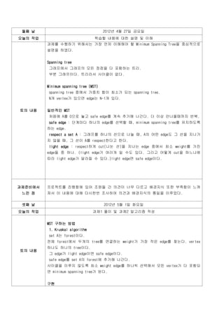 둘째 날                                  2012년 4월 27일 금요일
오늘의 작업                            학습할 내용에 대한 설명 및 이해
         과제를 수행하기 위해서는 가장 먼저 이해해야 할 Minimum Spanning Tree을 중심적으로
         설명을 하였다.


         Spanning tree
          그래프에서 그래프의 모든 정점을 다 포함하는 트리.
          부분 그래프이다. 트리라서 사이클이 없다.


         Minimum spanning tree (MST)
          spanning tree 중에서 가중치 합이 최소가 되는 spanning tree.
          N개 vertex가 있으면 edge는 N-1개 있다.


토의 내용    일반적인 MST
          처음에 A를 0으로 놓고 safe edge를 계속 추가해 나간다. 더 이상 안나올때까지 반복.
          safe edge : 단계마다 하나의 edge를 선택할 때, minimum spanning tree를 유지하도록
         하는 edge.
          respect a set A : 그래프를 하나의 선으로 나눌 때, A의 어떤 edge도 그 선을 지나가
         지 않을 때, 그 선이 A를 respect한다고 한다.
          light edge : respect하게 cut(나눈 선)을 지나는 edge 중에서 최소 weight를 가진
         edge들 중 하나. (light edge가 여러개 일 수도 있다. 그리고 어떻게 cut을 하느냐에
         따라 light edge가 달라질 수 있다.)light edge면 safe edge이다.




과제준비에서   프로젝트를 진행함에 있어 조원들 간 의견이 너무 다르고 배경지식 또한 부족함이 느껴
 느낀 점    져서 이 내용에 대해 다시한번 조사하여 의견과 배경지식의 통일을 이루었다.


 셋째 날                                  2012년 5월 1일 화요일
오늘의 작업                           과제1 풀이 및 과제2 알고리즘 작성


         MST 구하는 방법
          1. Kruskal algorithm
          set A는 forest이다.
         전체 forest에서 두개의 tree를 연결하는 weight가 가장 작은 edge를 찾는다. vertex
         하나도 하나의 tree이다.
토의 내용
          그 edge가 light edge이면 safe edge이다.
          safe edge를 set A의 forest에 추가해 나간다.
         사이클을 이루지 않도록 최소 weight edge를 하나씩 선택해서 모든 vertex가 다 포함되
         면 minimum spanning tree가 된다.


         구현
 