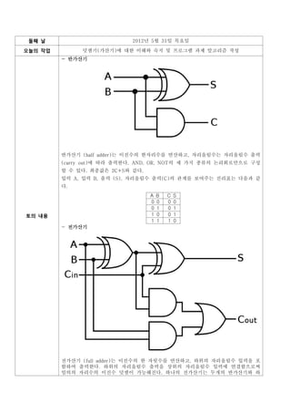 둘째 날                       2012년 5월 31일 목요일

오늘의 작업        덧셈기(가산기)에 대한 이해와 숙지 및 프로그램 과제 알고리즘 작성
         - 반가산기




         반가산기 (half adder)는 이진수의 한자리수를 연산하고, 자리올림수는 자리올림수 출력
         (carry out)에 따라 출력한다. AND, OR, NOT의 세 가지 종류의 논리회로만으로 구성
         할 수 있다. 최종값은 2C+S와 같다.
         입력 A, 입력 B, 출력 (S), 자리올림수 출력(C)의 관계를 보여주는 진리표는 다음과 같
         다.
                                  A   B   C   S
                                  0   0   0   0
                                  0   1   0   1
토의 내용                             1   0   0   1
                                  1   1   1   0
         - 전가산기




         전가산기 (full adder)는 이진수의 한 자릿수를 연산하고, 하위의 자리올림수 입력을 포
         함하여 출력한다. 하위의 자리올림수 출력을 상위의 자리올림수 입력에 연결함으로써
         임의의 자리수의 이진수 덧셈이 가능해진다. 하나의 전가산기는 두개의 반가산기와 하
 