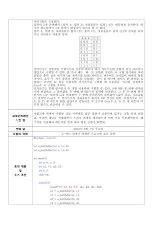 나의 OR로 구성된다.
         입력이 3개 존재해서 (입력 A, 입력 B, 자리올림수 입력) 모두 대등하게 동작한다. 하
         지만 회로상에서 3개 입력이 대칭되어 있다고 할 수 없다.
         입력 A, 입력 B, 자리올림수 입력 (X), 출력 (S), 자리올림수 출력 (C)의 관계를 보여
         주는 진리표는 다음과 같다.
                                   A B X C S
                                  0 0 0  0 0
                                  0 0 1  0 1
                                  0 1 0  0 1
                                  0 1 1  1 0
                                  1 0 0  0 1
                                  1 0 1  1 0
                                  1 1 0  1 0
                                  1 1 1  1 1
         전가산기는 전통적인 트랜지스터 수준의 회로나 여러 게이트들의 조합과 같이 여러가지
         방법으로 구현될 수 있다. 한 가지 예는 와 로 표현한 것이다. 이 구현 방식에서 자리
         올림수 출력 전의 마지막 OR 게이트를 XOR 게이트로 바꾸어도 논리값이 바뀌지 않을
         것이다. 오직 두 가지 종류의 게이트를 사용하는 것이 칩 하나에 게이트 한 종류를 포
         함하는 간단한 IC 칩을 이용하여 전가산기를 구현할 때 유용하다. 이러한 관점에서
         Cout은 로 구현될 것이다.
         전가산기는 또한 반가산기 두 개를 이용하여 구현할 수 있다. A와 B를 첫 번째 반가산
         기에 연결하고 그 출력값을 두 번째 반가산기의 입력에 연결한다. 그 후 두 번째 반가
         산기의 다른 입력에 Ci을 연결하여 두 번째 반가산기의 출력값이 S값이 되고, 자리올림
         수 출력인 Cout은 두 반가산기의 자리올림수 출력을 OR 연산이 된다. 마찬가지로 S는
         A, B, Ci 세 비트의 XOR 연산으로 만들어질 수 있으며 Cout은 A, B, Ci 세 비트의 다
         수결 함수로 만들어질 수 있다.


         가산기에 위에서 나열한 것들 이외에도 많은 종류가 포함되어 있다는 것을 알게 되었
         고, 각각의 개념을 이해하면서 우리가 과제를 해결하는데 어떤 것을 이용해야할지, 왜
과제준비에서

         그것을 이용해야 하는지를 알게 되어 많은 공부가 되었다.
 느낀 점


 셋째 날                                      2012년 6월 7일 목요일
오늘의 작업                            2-비트 덧셈기 과제의 프로그램 소스 초안
         #include <stdio.h>


         int u_halfAdder(int a, int b);
         int v_halfAdder(int a, int b);


         int main(){
             int a, b, c, d;
토의 내용        int u1, v1, u2, v2;
  및          int e, f;
소스 초안        char ch;


             while(1){
                         scanf("%d %d %d %d", &a, &b, &c, &d);
                         u1 = u_halfAdder(a, c);
                         v1 = v_halfAdder(a, c);
                         u2 = u_halfAdder(b, d);
                         v2 = v_halfAdder(b, d);
 