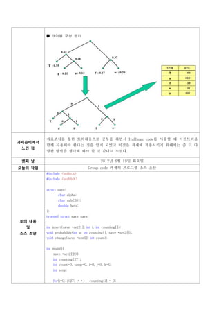 ■ 테이블 구성 원리




         자료조사를 통한 토의내용으로 공부를 하면서 Huffman code를 사용할 때 이진트리를
         함께 사용해야 한다는 것을 알게 되었고 이것을 과제에 적용시키기 위해서는 좀 더 다
과제준비에서

         양한 방법을 생각해 봐야 할 것 같다고 느꼈다.
 느낀 점


 넷째 날                                       2012년 6월 19일 화요일
오늘의 작업                              Group code 과제의 프로그램 소스 초안
         #include <stdio.h>
         #include <stdlib.h>


         struct save{
                 char alpha;
                 char sub[20];
                 double beta;
         };
         typedef struct save save;
토의 내용
  및      int insert(save *set2[], int i, int counting[]);
소스 초안    void probability(int a, int counting[], save *set2[]);
         void change(save *tem[], int count);


         int main(){
              save *set2[20];
              int counting[27];
              int count=0, temp=0, i=0, j=0, k=0;
              int stop;


              for(i=0; i<27; i++)    counting[i] = 0;
 