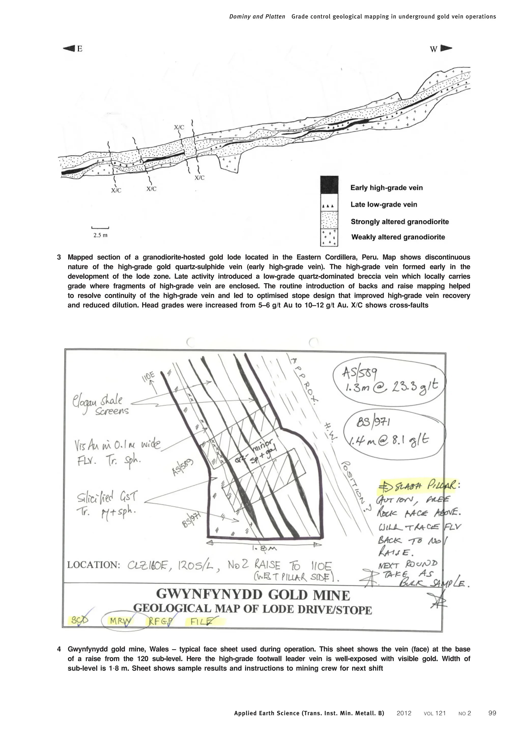 3 Mapped section of a granodiorite-hosted gold lode located in the Eastern Cordillera, Peru. Map shows discontinuous
nature of the high-grade gold quartz-sulphide vein (early high-grade vein). The high-grade vein formed early in the
development of the lode zone. Late activity introduced a low-grade quartz-dominated breccia vein which locally carries
grade where fragments of high-grade vein are enclosed. The routine introduction of backs and raise mapping helped
to resolve continuity of the high-grade vein and led to optimised stope design that improved high-grade vein recovery
and reduced dilution. Head grades were increased from 5–6 g/t Au to 10–12 g/t Au. X/C shows cross-faults
4 Gwynfynydd gold mine, Wales – typical face sheet used during operation. This sheet shows the vein (face) at the base
of a raise from the 120 sub-level. Here the high-grade footwall leader vein is well-exposed with visible gold. Width of
sub-level is 1?8 m. Sheet shows sample results and instructions to mining crew for next shift
Dominy and Platten Grade control geological mapping in underground gold vein operations
Applied Earth Science (Trans. Inst. Min. Metall. B) 2012 VOL 121 NO 2 99
 