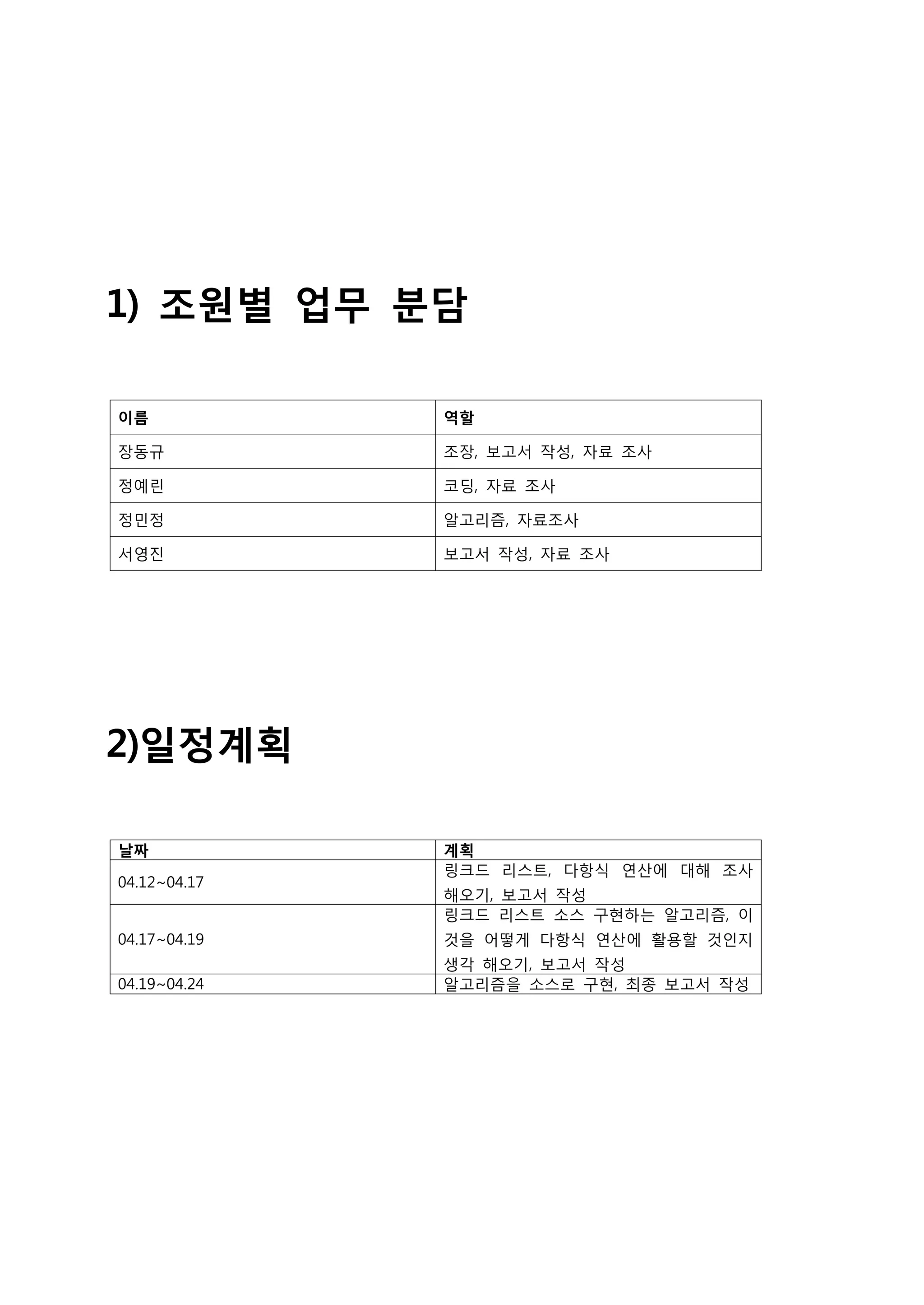 1) 조원별 업무 분담

이름            역할

장동규           조장, 보고서 작성, 자료 조사

정예린           코딩, 자료 조사

정민정           알고리즘, 자료조사

서영진           보고서 작성, 자료 조사




2)일정계획

날짜            계획
              링크드 리스트, 다항식 연산에 대해 조사
04.12~04.17
              해오기, 보고서 작성
              링크드 리스트 소스 구현하는 알고리즘, 이
04.17~04.19   것을 어떻게 다항식 연산에 활용할 것인지
              생각 해오기, 보고서 작성
04.19~04.24   알고리즘을 소스로 구현, 최종 보고서 작성
 