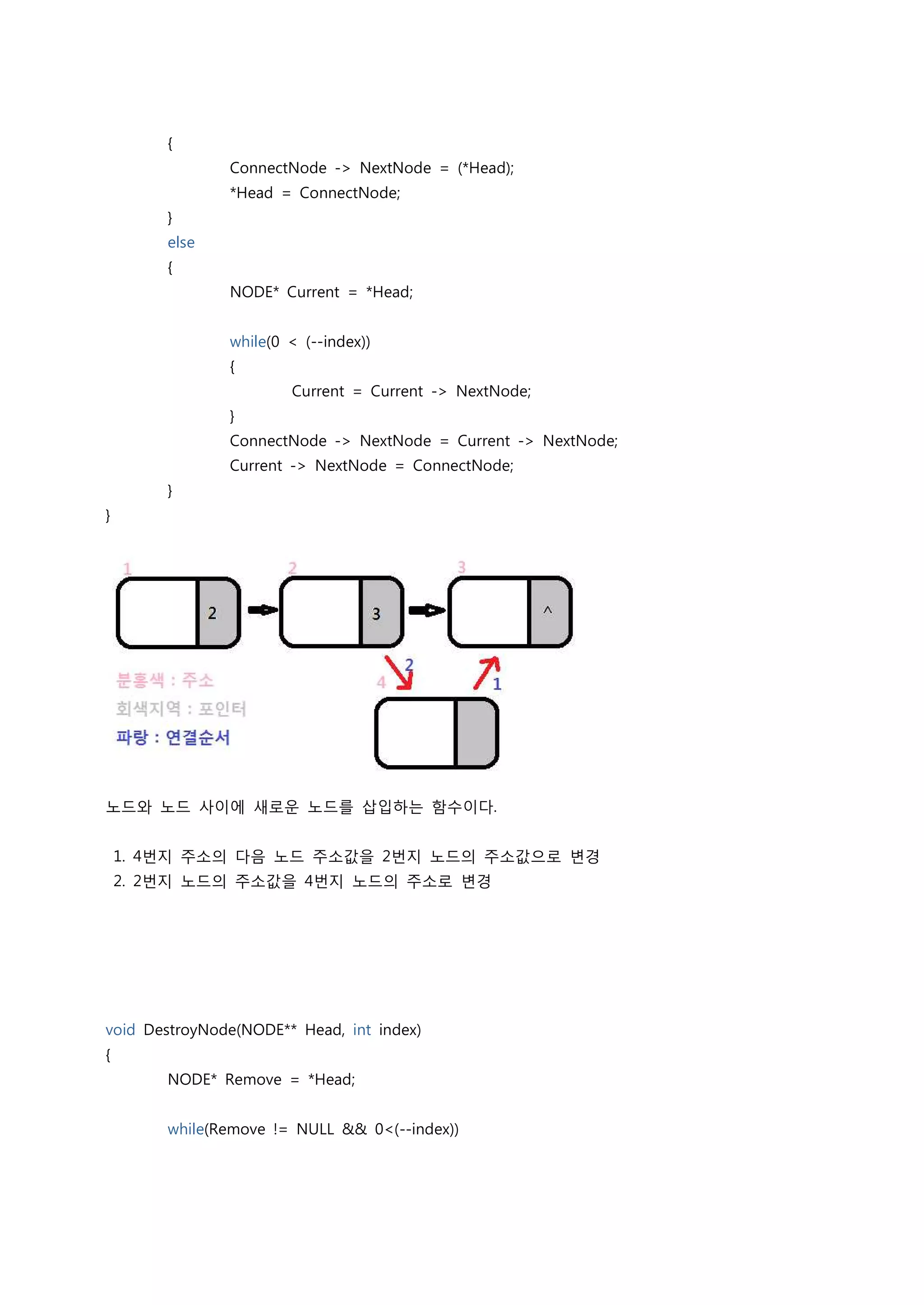 {
               ConnectNode -> NextNode = (*Head);
               *Head = ConnectNode;
        }
        else
        {
               NODE* Current = *Head;


               while(0 < (--index))
               {
                       Current = Current -> NextNode;
               }
               ConnectNode -> NextNode = Current -> NextNode;
               Current -> NextNode = ConnectNode;
        }
}




노드와 노드 사이에 새로운 노드를 삽입하는 함수이다.


    1. 4번지 주소의 다음 노드 주소값을 2번지 노드의 주소값으로 변경
    2. 2번지 노드의 주소값을 4번지 노드의 주소로 변경




void DestroyNode(NODE** Head, int index)
{
        NODE* Remove = *Head;


        while(Remove != NULL && 0<(--index))
 