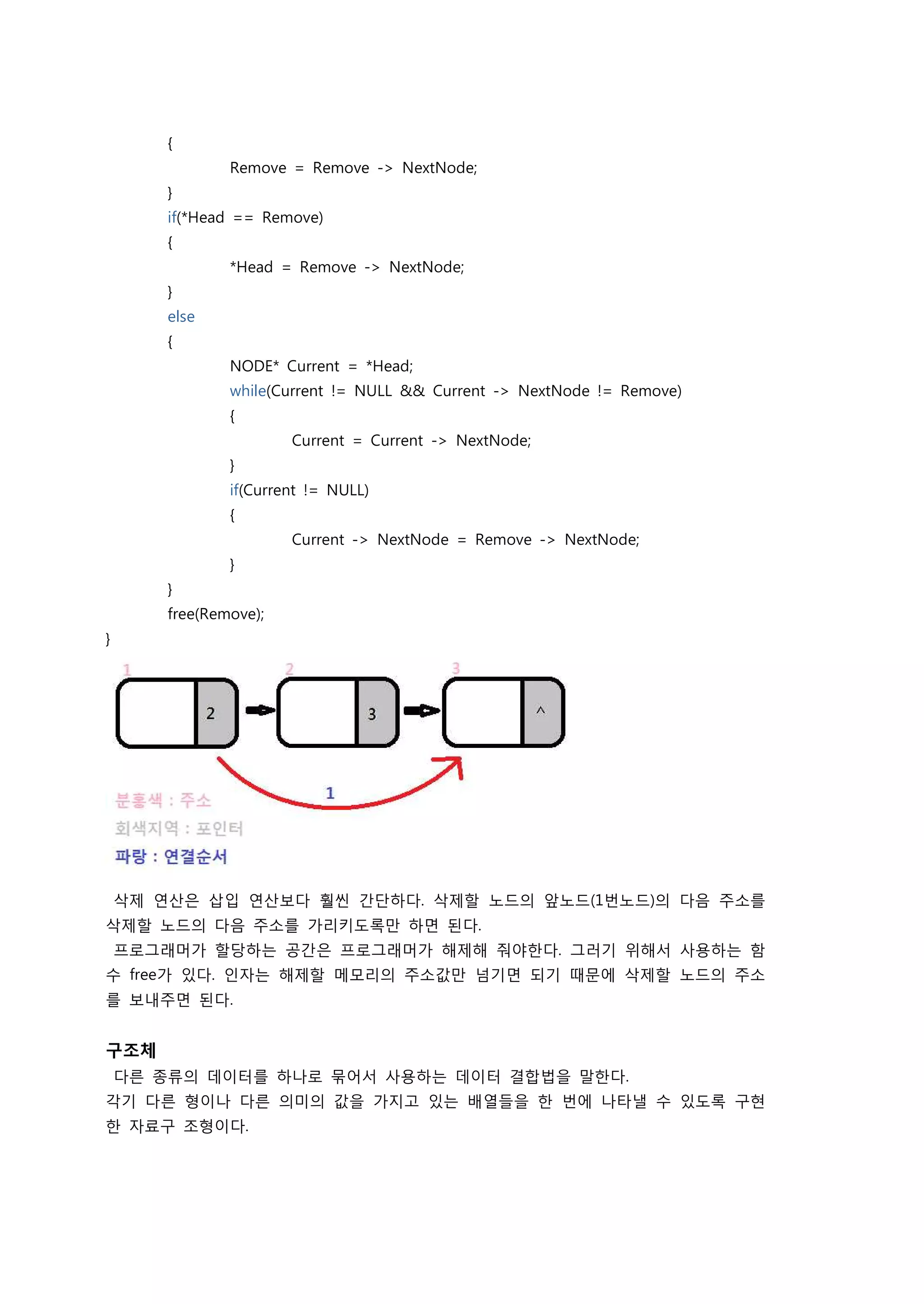 {
                Remove = Remove -> NextNode;
        }
        if(*Head == Remove)
        {
                *Head = Remove -> NextNode;
        }
        else
        {
                NODE* Current = *Head;
                while(Current != NULL && Current -> NextNode != Remove)
                {
                        Current = Current -> NextNode;
                }
                if(Current != NULL)
                {
                        Current -> NextNode = Remove -> NextNode;
                }
        }
        free(Remove);
}




    삭제 연산은 삽입 연산보다 훨씬 간단하다. 삭제할 노드의 앞노드(1번노드)의 다음 주소를
삭제할 노드의 다음 주소를 가리키도록만 하면 된다.
    프로그래머가 할당하는 공간은 프로그래머가 해제해 줘야한다. 그러기 위해서 사용하는 함
수 free가 있다. 인자는 해제할 메모리의 주소값만 넘기면 되기 때문에 삭제할 노드의 주소
를 보내주면 된다.


구조체
    다른 종류의 데이터를 하나로 묶어서 사용하는 데이터 결합법을 말한다.
각기 다른 형이나 다른 의미의 값을 가지고 있는 배열들을 한 번에 나타낼 수 있도록 구현
한 자료구 조형이다.
 