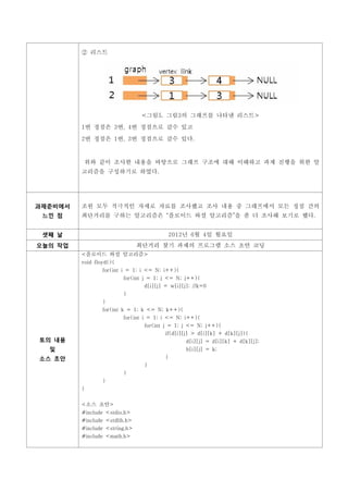 ② 리스트




                                <그림5. 그림3의 그래프를 나타낸 리스트>

         1번 정점은 3번, 4번 정점으로 갈수 있고

         2번 정점은 1번, 3번 정점으로 갈수 있다.



          위와 같이 조사한 내용을 바탕으로 그래프 구조에 대해 이해하고 과제 진행을 위한 알
         고리즘을 구성하기로 하였다.




과제준비에서   조원 모두 적극적인 자세로 자료를 조사했고 조사 내용 중 그래프에서 모든 정점 간의
 느낀 점    최단거리를 구하는 알고리즘은 “플로이드 와셜 알고리즘”을 좀 더 조사해 보기로 했다.


 셋째 날                                    2012년 6월 4일 월요일
오늘의 작업                         최단거리 찾기 과제의 프로그램 소스 초안 코딩
         <플로이드 와셜 알고리즘>
         void floyd(){
                for(int i = 1; i <= N; i++){
                        for(int j = 1; j <= N; j++){
                                 d[i][j] = w[i][j]; //k=0
                        }
                }
                for(int k = 1; k <= N; k++){
                        for(int i = 1; i <= N; i++){
                                for(int j = 1; j <= N; j++){
                                         if(d[i][j] > d[i][k] + d[k][j]){
토의 내용                                           d[i][j] = d[i][k] + d[k][j];
  및                                             b[i][j] = k;
소스 초안                                   }
                                }
                        }
                }
         }


         <소스 초안>
         #include <stdio.h>
         #include <stdlib.h>
         #include <string.h>
         #include <math.h>
 