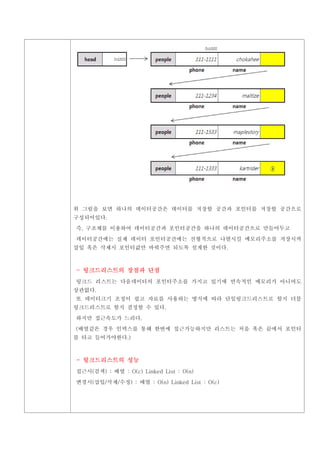위 그림을 보면 하나의 데이터공간은 데이터를 저장할 공간과 포인터를 저장할 공간으로
구성되어있다.

즉, 구조체를 이용하여 데이터공간과 포인터공간을 하나의 데이터공간으로 만들어두고

데이터공간에는 실제 데이터 포인터공간에는 선형적으로 나열시킬 메모리주소를 저장시켜
삽입 혹은 삭제시 포인터값만 바꿔주면 되도록 설계한 것이다.



- 링크드리스트의 장점과 단점
링크드 리스트는 다음데이터의 포인터주소를 가지고 있기에 연속적인 메모리가 아니여도
상관없다.
또 데이터크기 조정이 쉽고 자료를 사용하는 방식에 따라 단일링크드리스트로 할지 더블
링크드리스트로 할지 결정할 수 있다.

하지만 접근속도가 느리다.
(배열같은 경우 인덱스를 통해 한번에 접근가능하지만 리스트는 처음 혹은 끝에서 포인터
를 타고 들어가야한다.)



- 링크드리스트의 성능
접근시(검색) : 배열 : O(c) Linked List : O(n)

변경시(삽입/삭제/수정) : 배열 : O(n) Linked List : O(c)
 