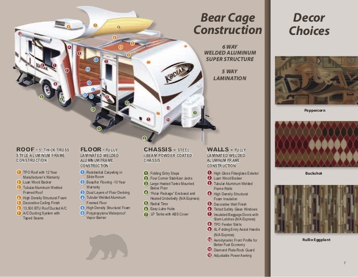2012 Dutchmen Kodiak Ultralite Travel Trailer