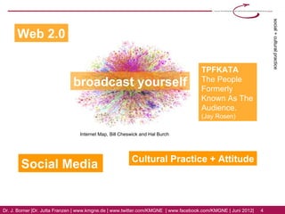 social + cultural practice
      Web 2.0

                                                                                      TPFKATA
                              broadcast yourself                                      The People
                                                                                      Formerly
                                                                                      Known As The
                                                                                      Audience.
                                                                                      (Jay Rosen)

                                 Internet Map, Bill Cheswick and Hal Burch




                                                        Cultural Practice + Attitude
        Social Media


Dr. J. Borner | Dr. Jutta Franzen | www.kmgne.de | www.twitter.com/KMGNE | www.facebook.com/KMGNE | Juni 2012|   4
 
