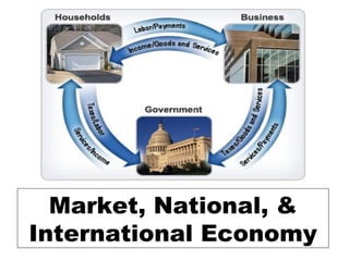 Market, National, &
International Economy
 