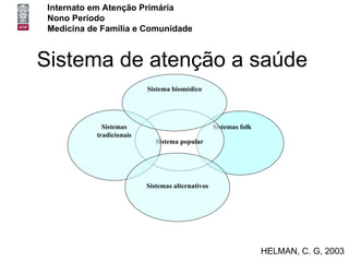 Internato em Atenção Primária
 Nono Período
 Medicina de Família e Comunidade



Sistema de atenção a saúde
                          Sistema biomédico




             Sistemas                             Sistemas folk
           tradicionais
                             Sistema popular




                          Sistemas alternativos




                                                                  HELMAN, C. G, 2003
 