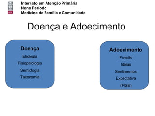 Internato em Atenção Primária
 Nono Período
 Medicina de Família e Comunidade



     Doença e Adoecimento

 Doença                             Adoecimento
  Etiologia                            Função
Fisiopatologia                          Idéias
 Semiologia                          Sentimentos
 Taxonomia                            Expectativa
                                        (FISE)
 
