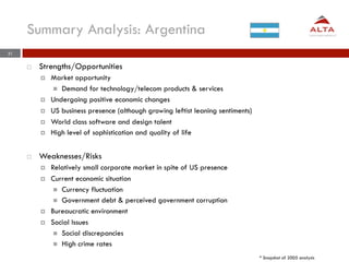 Summary Analysis: Argentina
31

     ¨    Strengths/Opportunities
           ¤    Market opportunity
                 n  Demand for technology/telecom products & services
           ¤    Undergoing positive economic changes
           ¤    US business presence (although growing leftist leaning sentiments)
           ¤    World class software and design talent
           ¤    High level of sophistication and quality of life


     ¨    Weaknesses/Risks
           ¤    Relatively small corporate market in spite of US presence
           ¤    Current economic situation
                  n  Currency fluctuation
                  n  Government debt & perceived government corruption
           ¤    Bureaucratic environment
           ¤    Social Issues
                  n  Social discrepancies
                  n  High crime rates

                                                                                      * Snapshot of 2005 analysis
 
