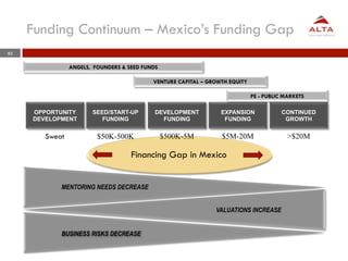 Alta Group's Emerging Market Research - "Why Mexico?"