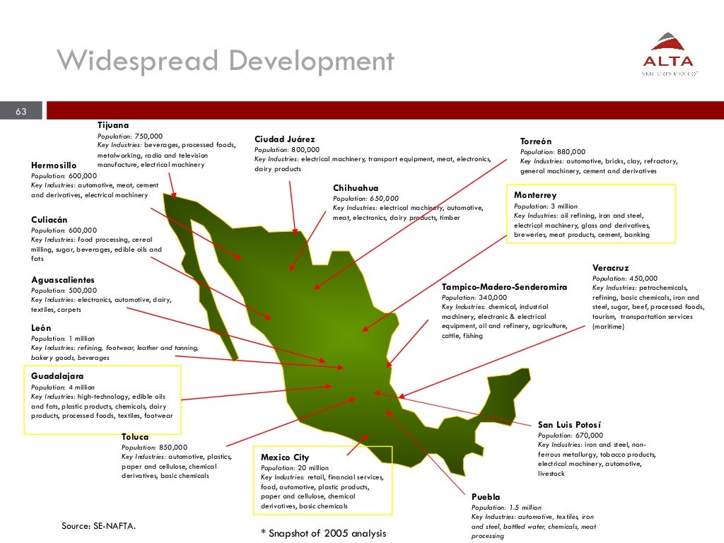 Widespread Development 63 Tijuana Population