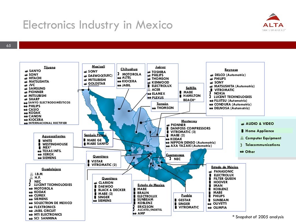Electronics Industry in Mexico 65
