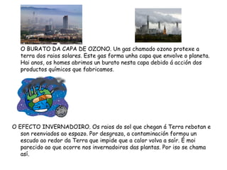 O BURATO DA CAPA DE OZONO. Un gas chamado ozono protexe a
   terra dos raios solares. Este gas forma unha capa que envolve o planeta.
   Hai anos, os homes abrimos un burato nesta capa debido á acción dos
   productos químicos que fabricamos.




O EFECTO INVERNADOIRO. Os raios do sol que chegan á Terra rebotan e
   son reenviados ao espazo. Por desgraza, a contaminación formou un
   escudo ao redor da Terra que impide que a calor volva a saír. É moi
   parecido ao que ocorre nos invernadoiros das plantas. Por iso se chama
   así.
 