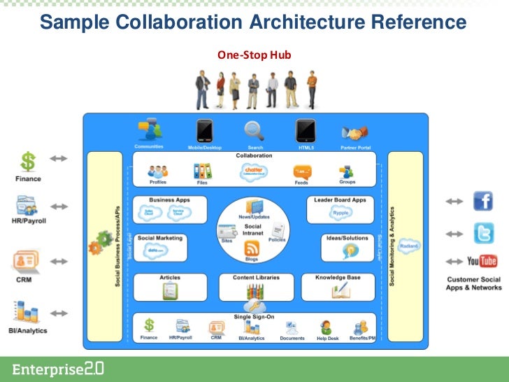 Drive Business Transformation thru Enterprise 
